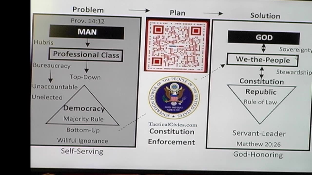 2025-0610 Georgians for Const Govt Tactical Civics with Cal Wolcott