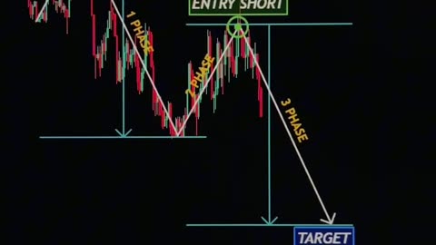 🔮🔍 Revealing the Enchantment of Trading Patterns: Transform Your Strategy! 📊🌟