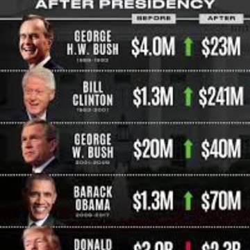 A true leader doesn't take