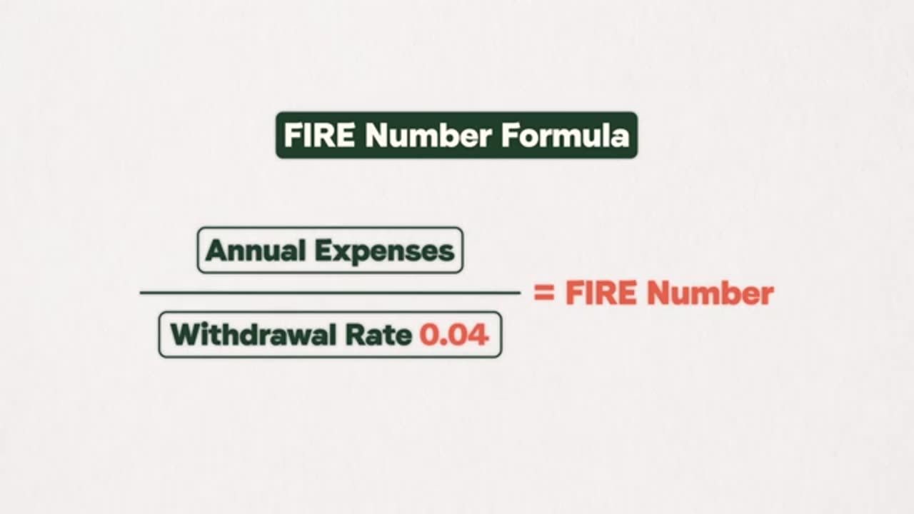 How Much Money You Need To Save By EVERY AGE