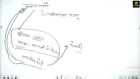 26 (राजस्थान की कला, संस्कृति महेंद्र सर) Part-5 राजस्थानी भाषा, बोलियां, साहित्य 25-July