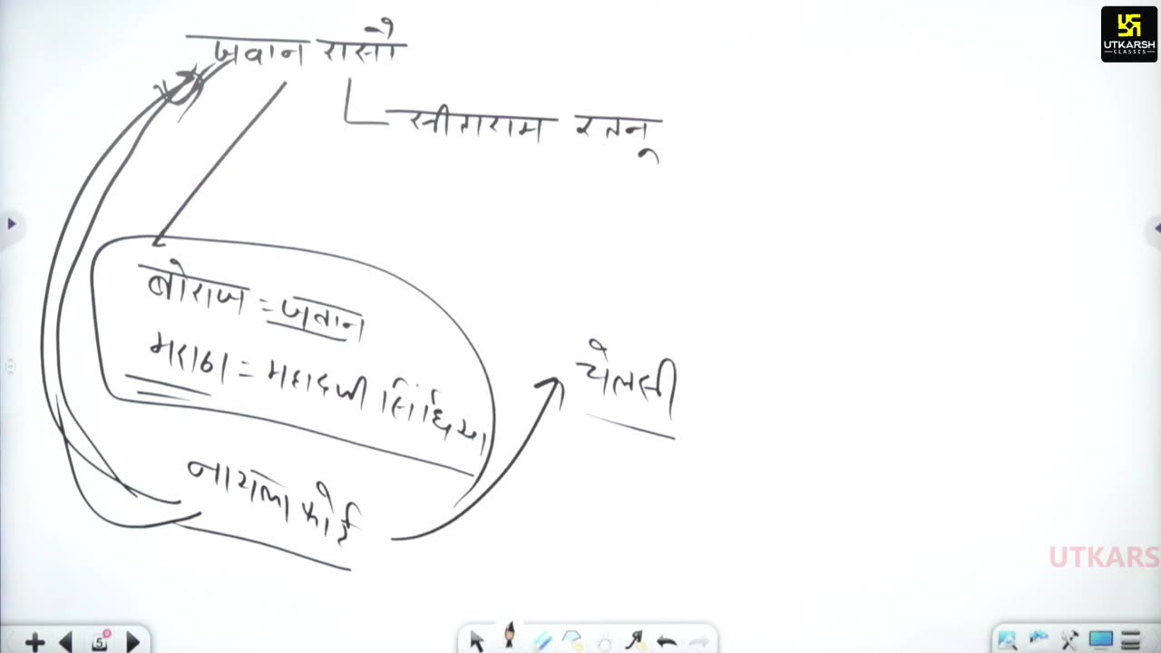 26 (राजस्थान की कला, संस्कृति महेंद्र सर) Part-5 राजस्थानी भाषा, बोलियां, साहित्य 25-July