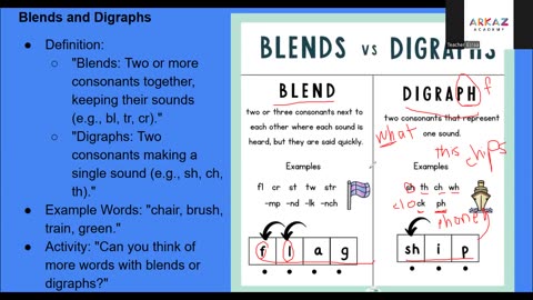 Consonants