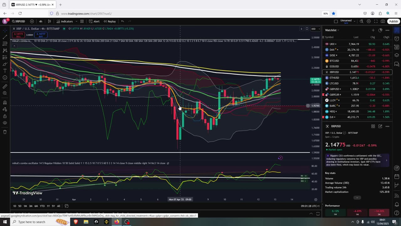 XRP To New ATH within 2 Months