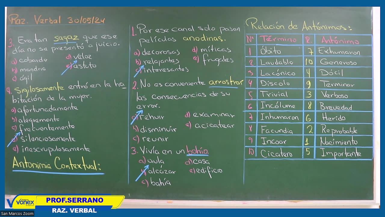 VONEX SEMESTRAL 2024 | Semana 04 | R. Verbal