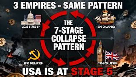 The Last Stages Of The US Empire