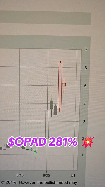 $OPAD 281% 💥