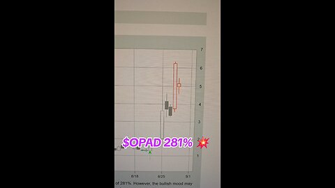 $OPAD 281% 💥