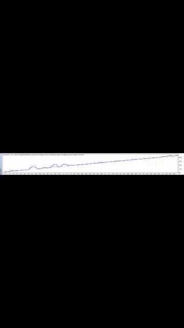 Gold Trading My Strategy fully automated