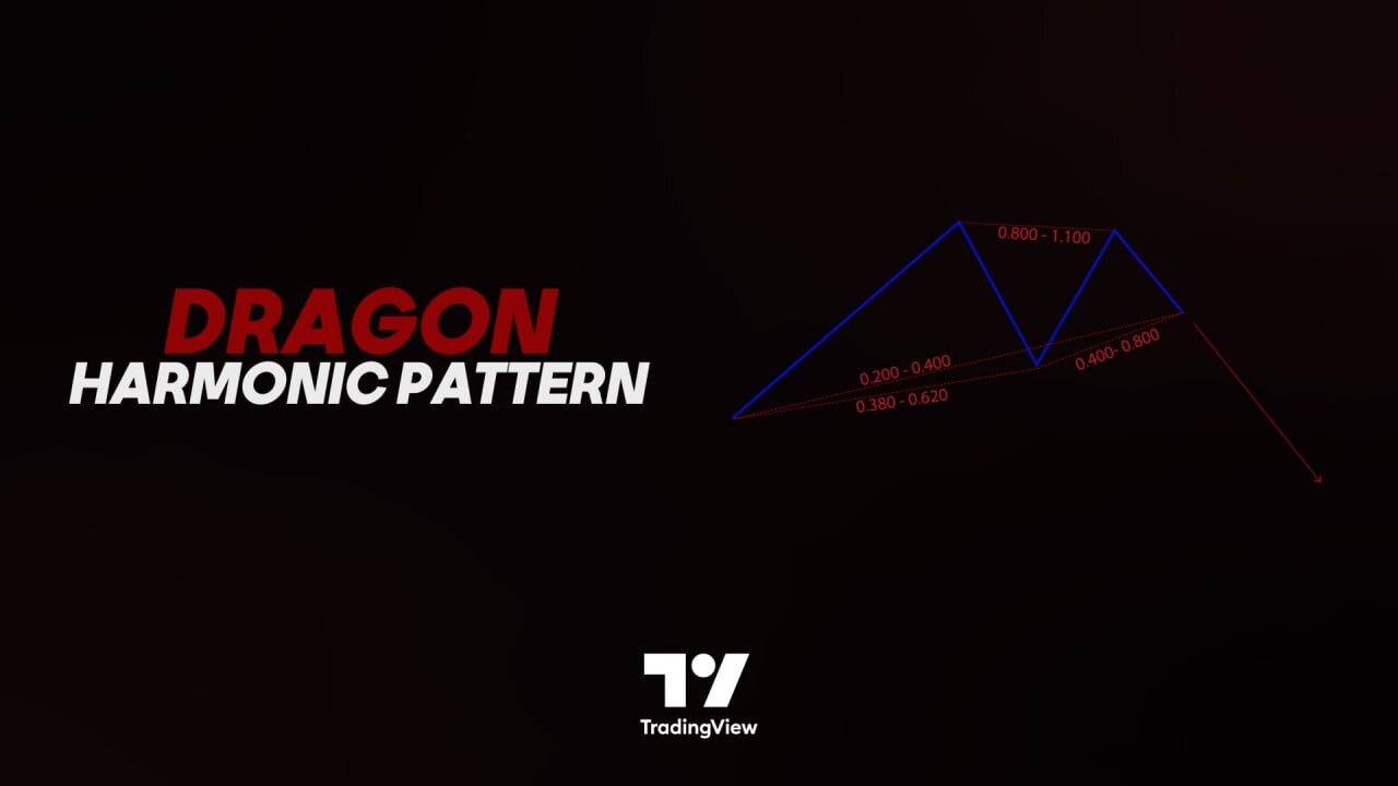 🐉 Dragon Harmonic Pattern Indicator - Dragon Detector in #Tradingview [#TradingFinder]