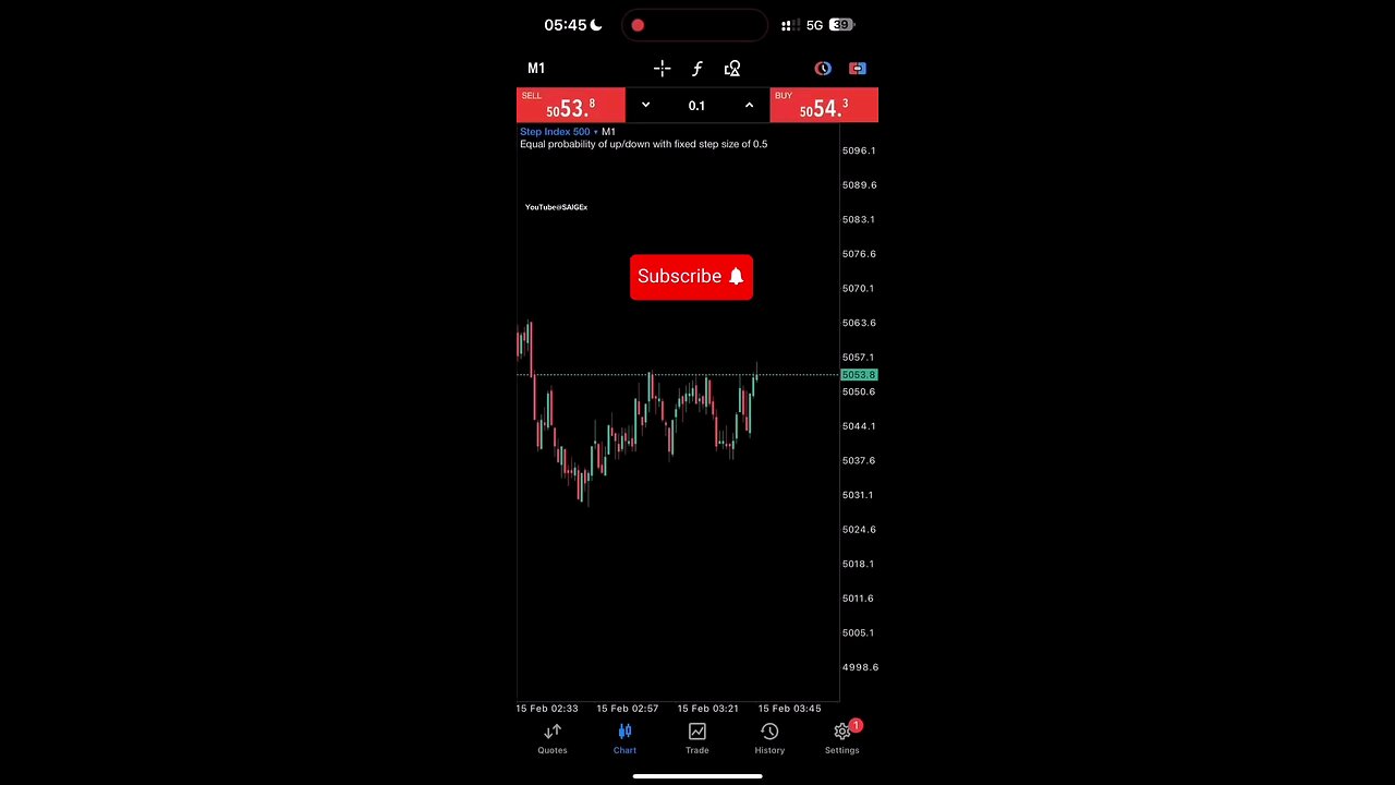 Step by step guide on how to trade synthetic markets on deriv