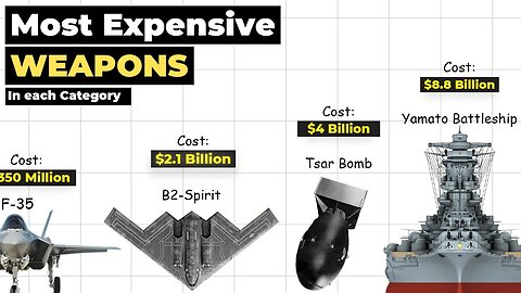 Most Expensive Weapons In The World .