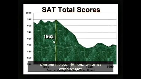 Dr Hovind Sem1 - "גיל האדמה" - HE עברית ʿIvrit