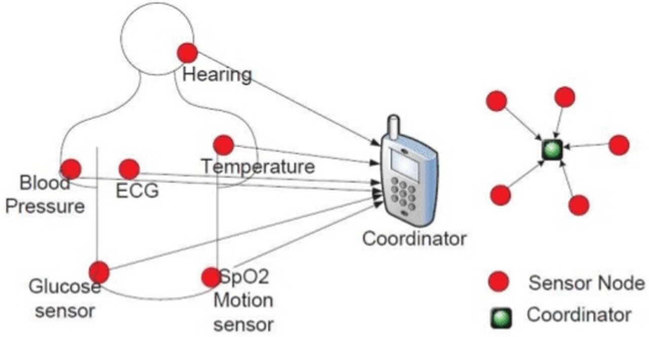 Iobnt & dod tech Intrabionets & Intelligent 5g RAN Track n Trace w/ marketshare all over da place by Sabrina Wallace