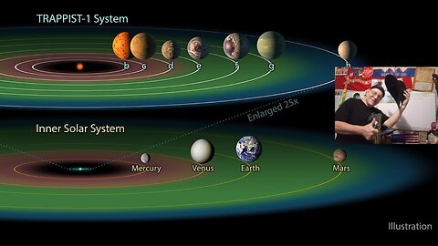 Solar System Our Planets