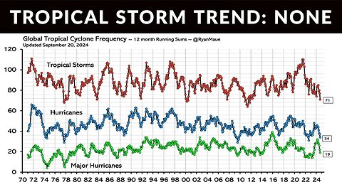 Climate Change Brings Record Snow To Sunshine State