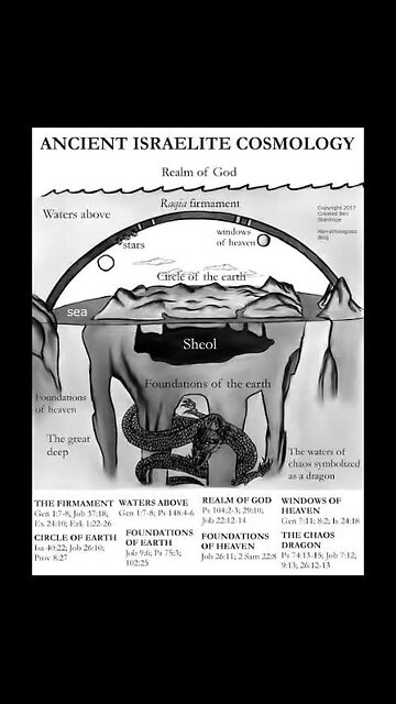 Ancient Israelite’s Map Of Earth 😍