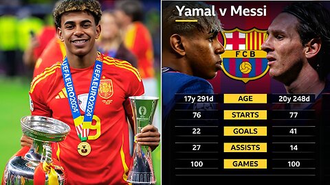 Lamine Yamal: The new Messi has arrived! 🔥 Surprise in world football | Yamal vs Messi