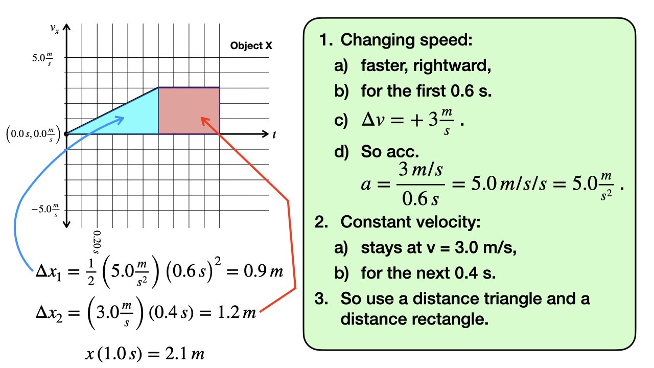 Lecture 7, Sept. 10 (Full equations of motion for x- and y-coordinates)