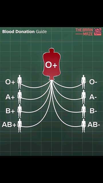 Blood Donation Guide Kust for info
