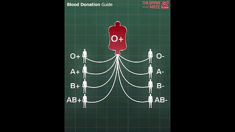 Blood Donation Guide Kust for info