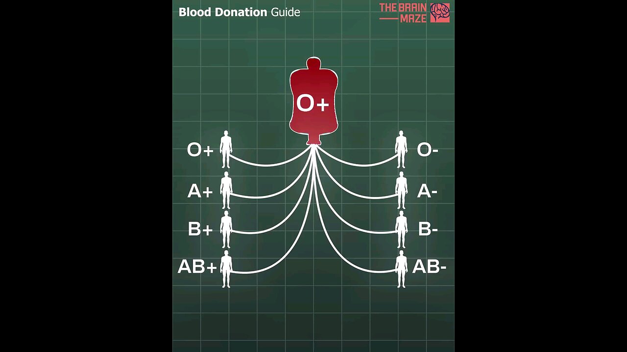 Blood Donation Guide Kust for info