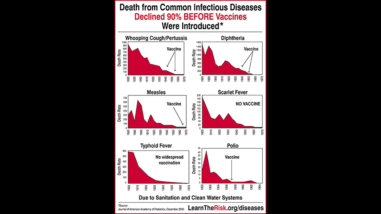 “No, That Girl In Texas DID NOT Die Of Measles” – Dr. Pierre Kory 3-22-25 The Jimmy Dore Show