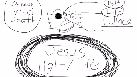 In the dark void because you reject the light