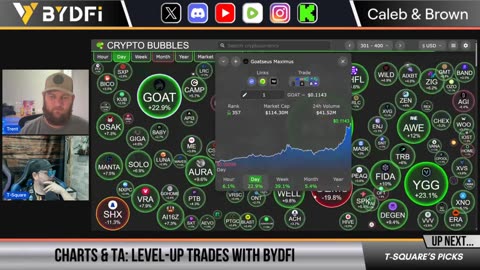 Bitcoin & Crypto Extremely Bullish! New All-Time Highs Loading