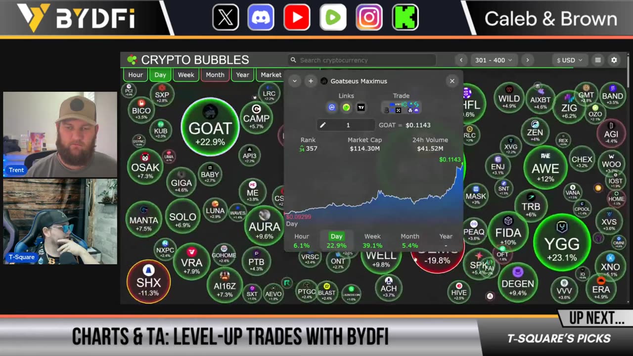 Bitcoin & Crypto Extremely Bullish! New All-Time Highs Loading