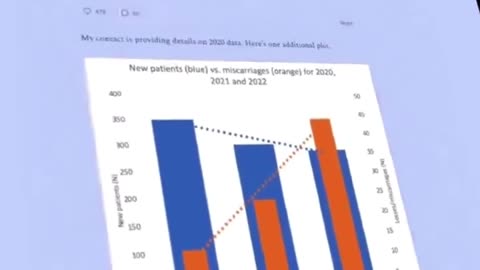 Pfizer miscarriage
