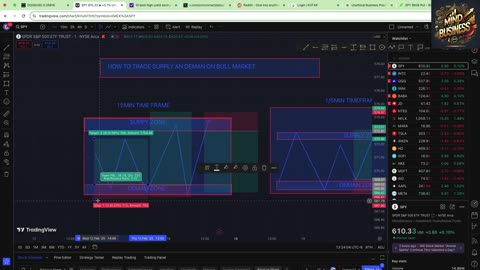 MYB- TRADING SUPPLY AN DEMAN BULL LINE CHART (2.0)