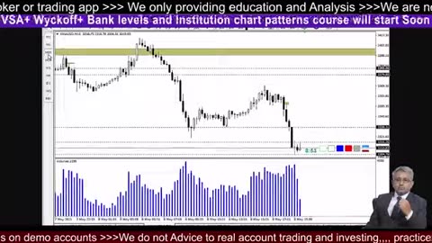 BTC Gold Real-Time Market Breakdown #Investing #XAU