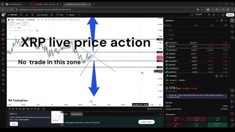 Xrp live price action #crypto #bitcoin #xrp #etherium #sharemarket #nifty #sensex