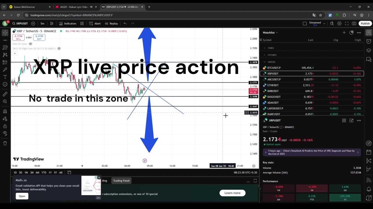 Xrp live price action #crypto #bitcoin #xrp #etherium #sharemarket #nifty #sensex