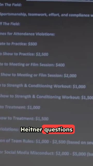 Deion Sanders’ Controversial Player Fine System