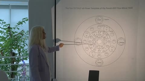 2055 Tan tri Ahura teachings KDDL2 technique 6 Trihu_ah_elemental