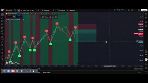 XAU/USD Scalping Strategy: Quick Profits in Minutes!