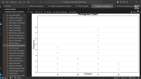 🖼️ Create Pictogram Chart Using Python