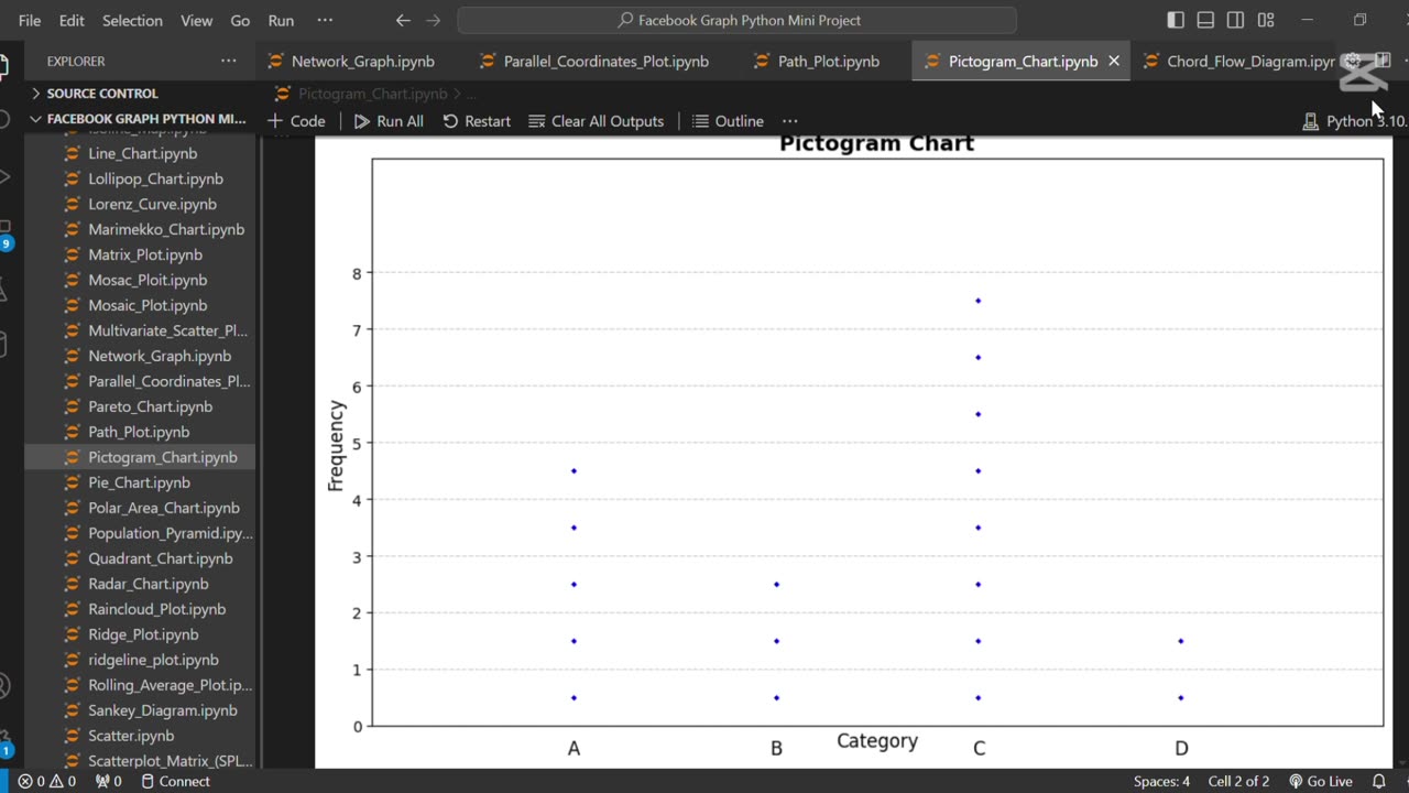🖼️ Create Pictogram Chart Using Python