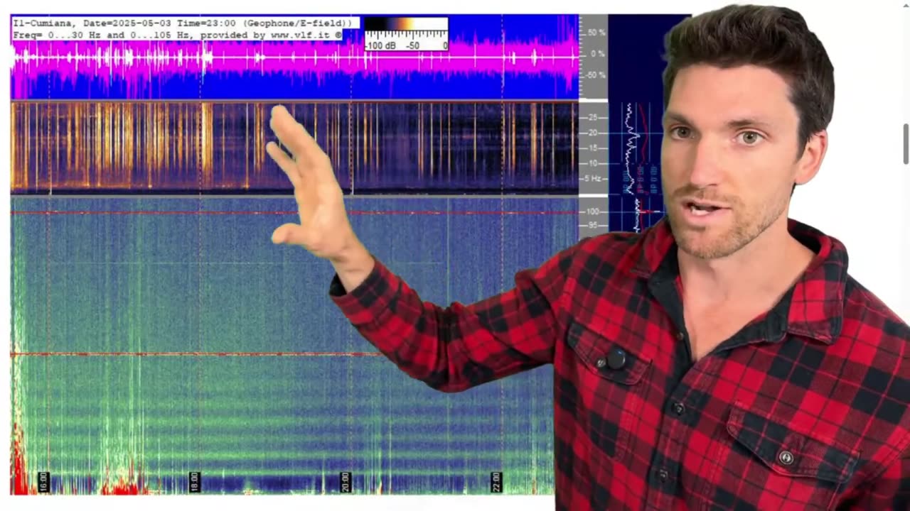 DRASTIC Schumann Resonance AMPLIFICATION Suggests a BIG ONE May Be About To Happen.