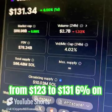 Solana Sol price prediction crypto news today! #fyp