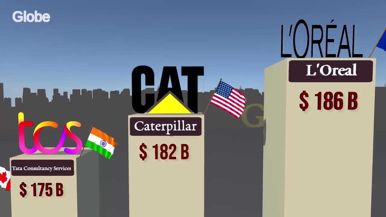 Top Most RICHEST COMPANIES of the World 2025