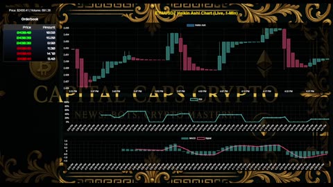 ETH/USDT LIVE CHART