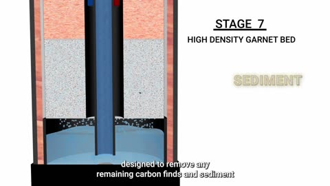 Advanced Water Filtration | 8 Stages