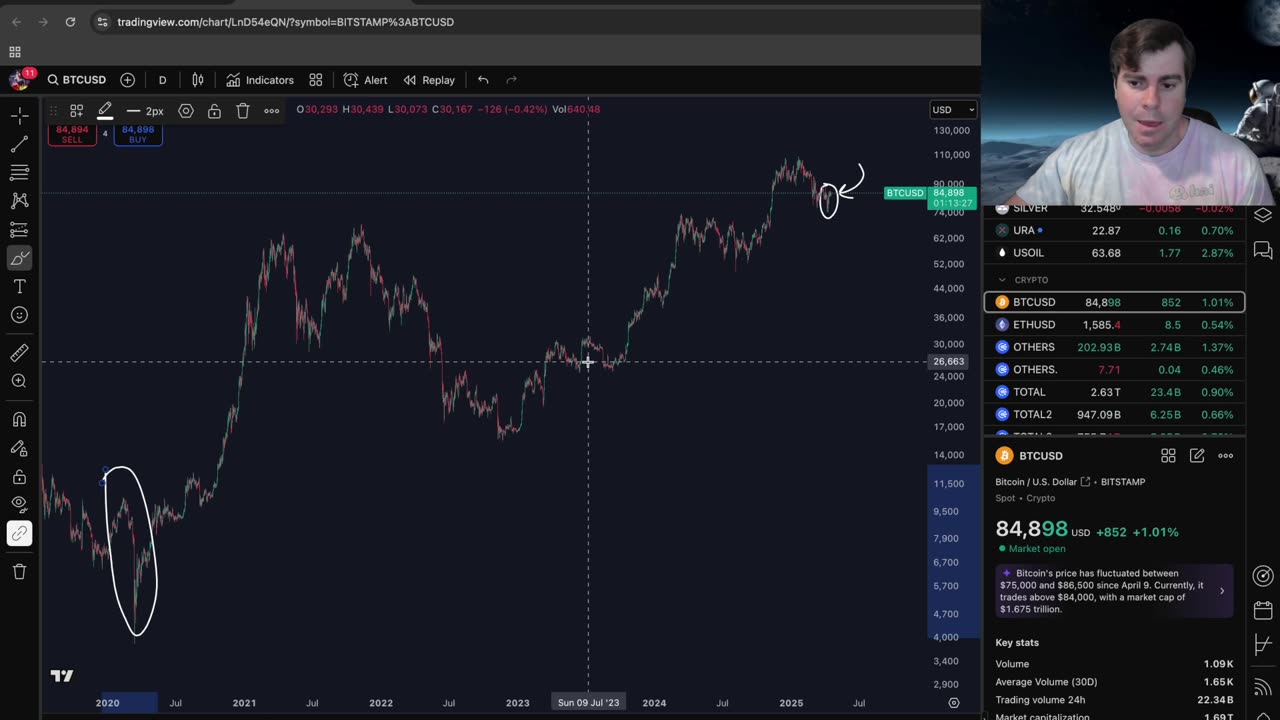 Trump vs. Powell vs. Bitcoin