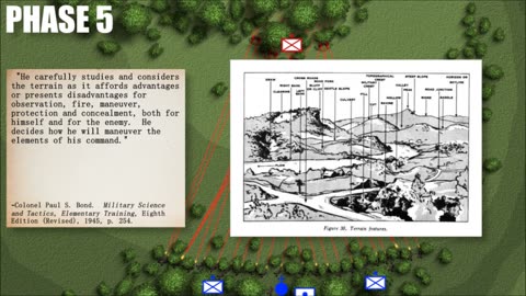 Tactics of the WWII U.S. Army Infantry Rifle Platoon – Attack
