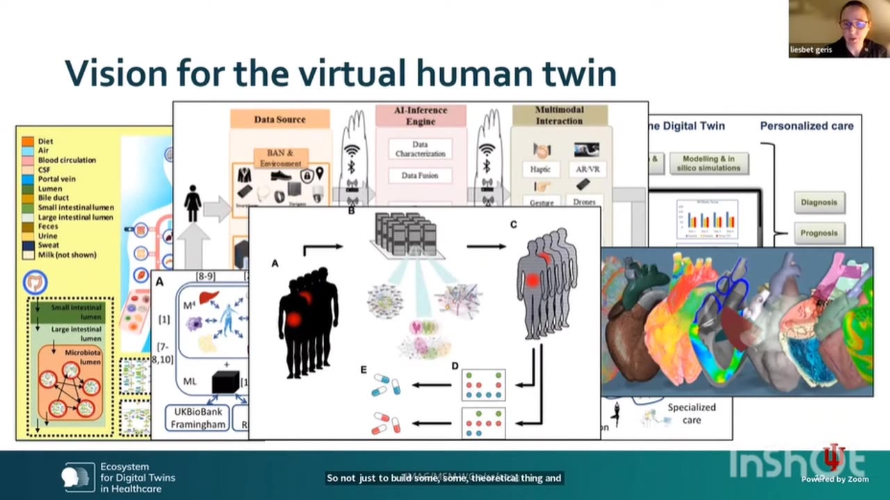 SMART Health and the Virtual Human Twin | European Commission