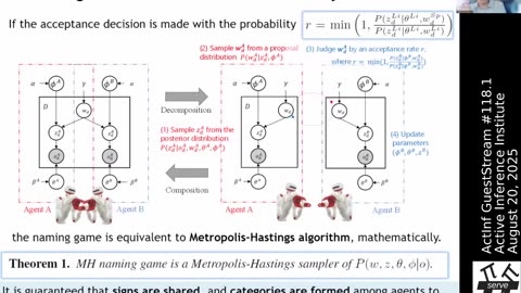 ActInf GuestStream 118.1 ~ Tadahiro Taniguchi "Co-Creative Learning via Metropolis-Hastings..."