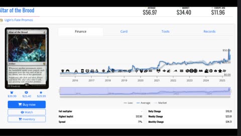 Card spike for EOE and because of Cloud in Final Fantasy?